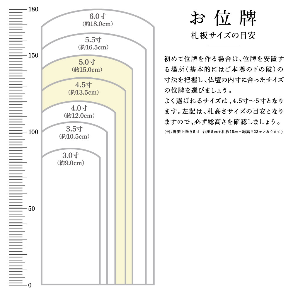 お位牌板札サイズの目安