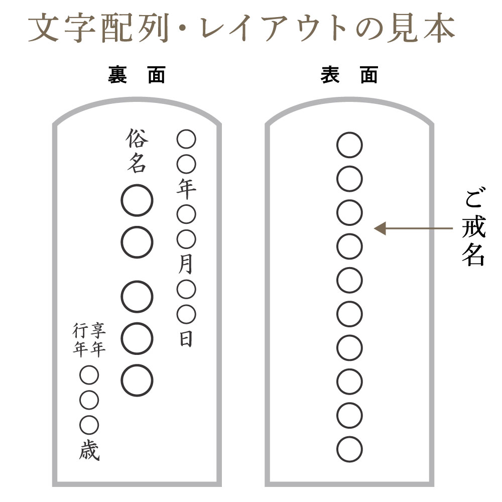 お位牌文字配列・レイアウトの見本